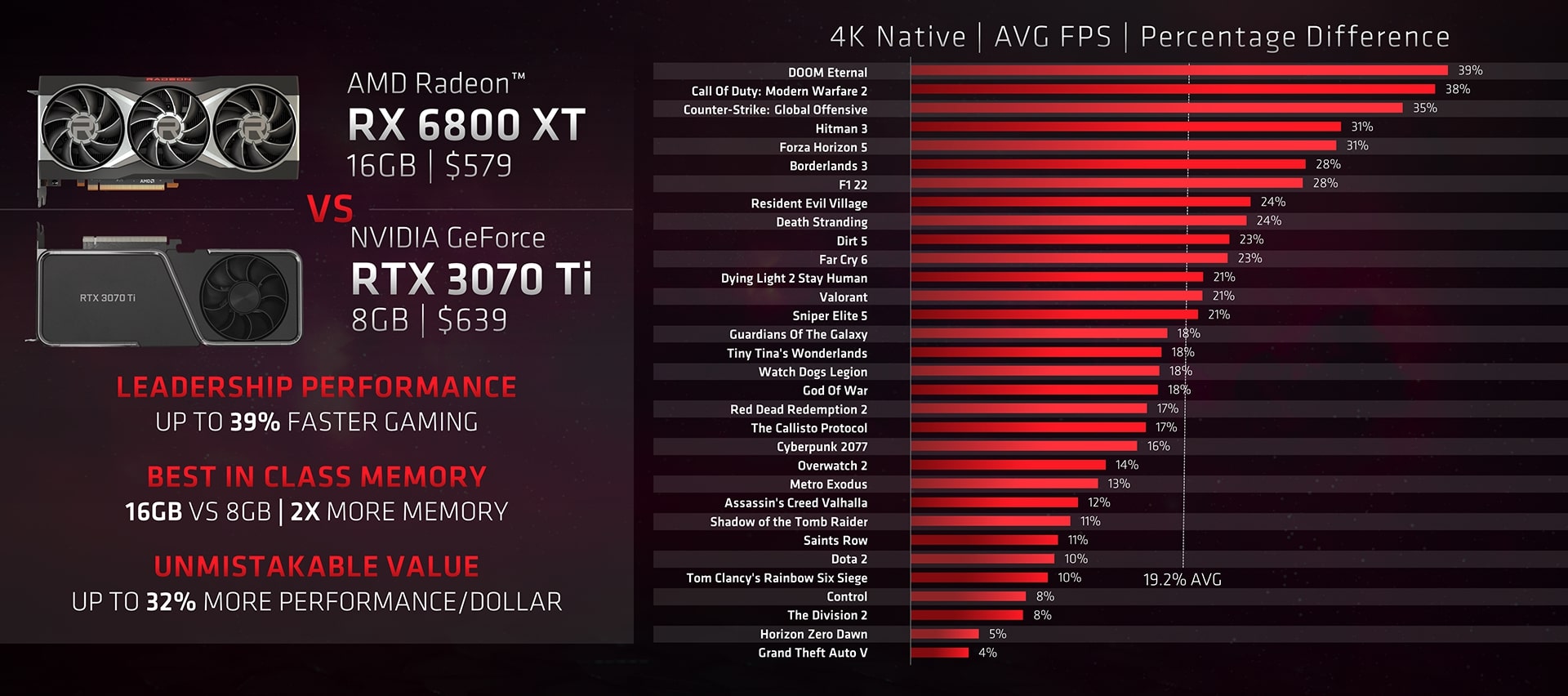 AMD cà khịa card NVIDIA không đủ VRAM