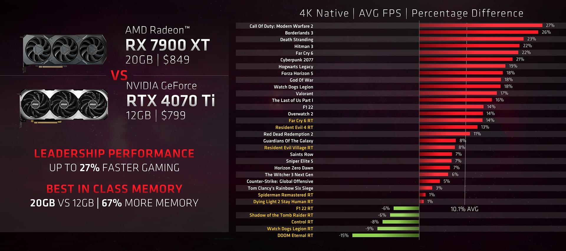AMD cà khịa card NVIDIA không đủ VRAM